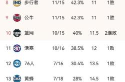 包含猛龙狂八！独揽金银，华概赛冠军夺杯的词条